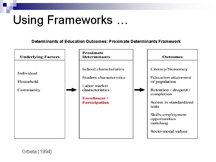 Using Frameworks … Determinants of Education Outcomes: Proximate Determinants Framework Orbeta (1994) 