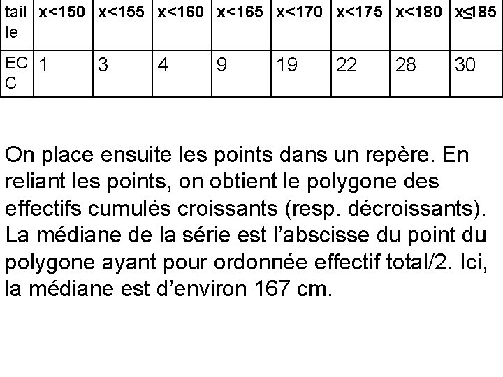 tail x<150 x<155 x<160 x<165 x<170 x<175 x<180 x≤ 185 le EC 1 C