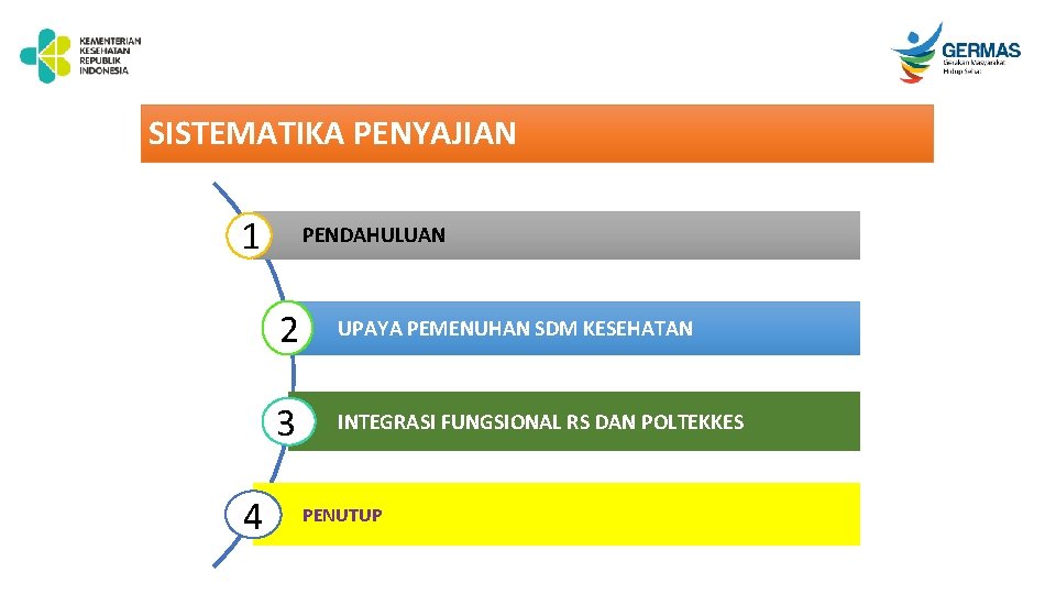 SISTEMATIKA PENYAJIAN 1 4 PENDAHULUAN 2 UPAYA PEMENUHAN SDM KESEHATAN 3 INTEGRASI FUNGSIONAL RS