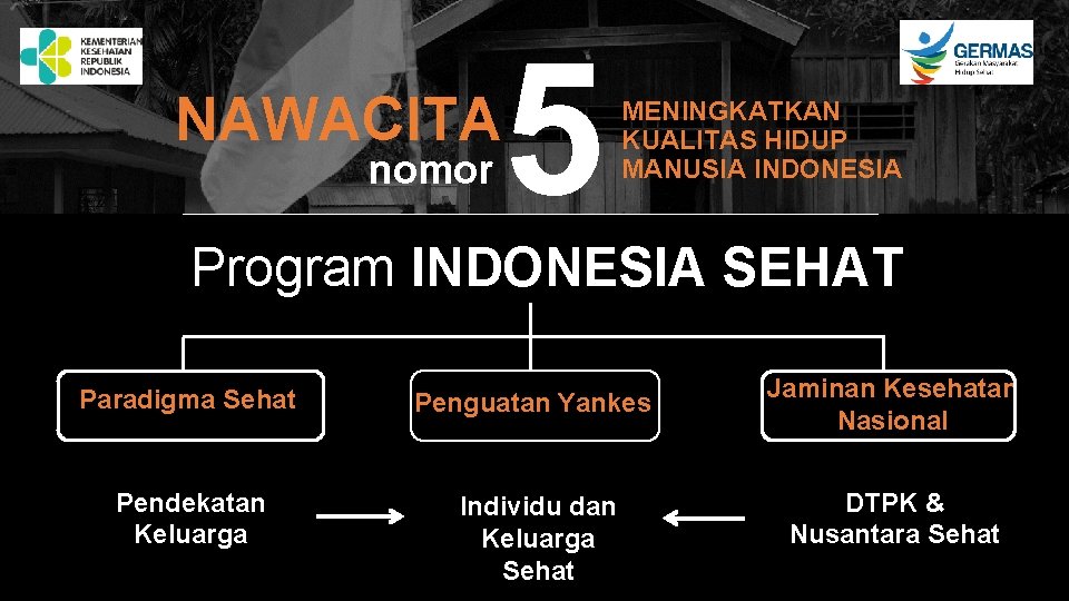 NAWACITA nomor 5 MENINGKATKAN KUALITAS HIDUP MANUSIA INDONESIA Program INDONESIA SEHAT Paradigma Sehat Penguatan