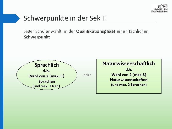 Schwerpunkte in der Sek II Jeder Schüler wählt in der Qualifikationsphase einen fachlichen Schwerpunkt