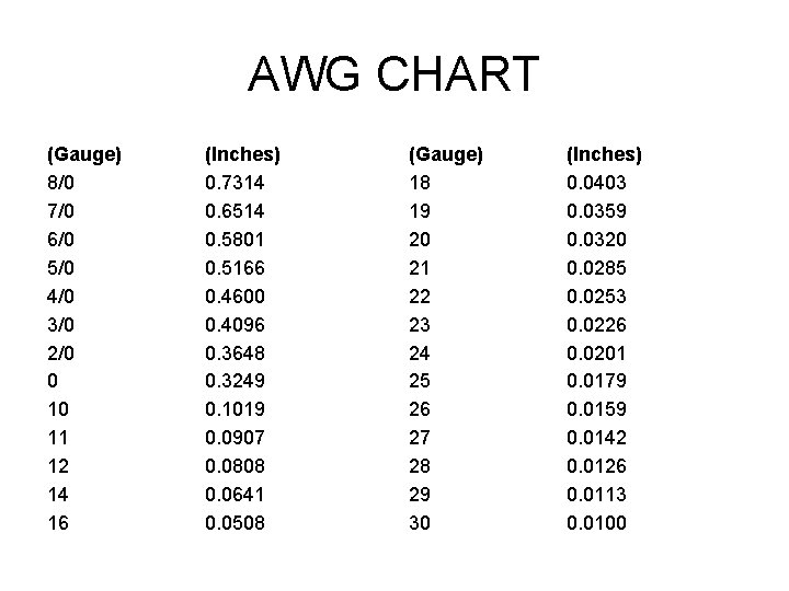 AWG CHART (Gauge) 8/0 7/0 6/0 5/0 4/0 3/0 2/0 0 10 11 12