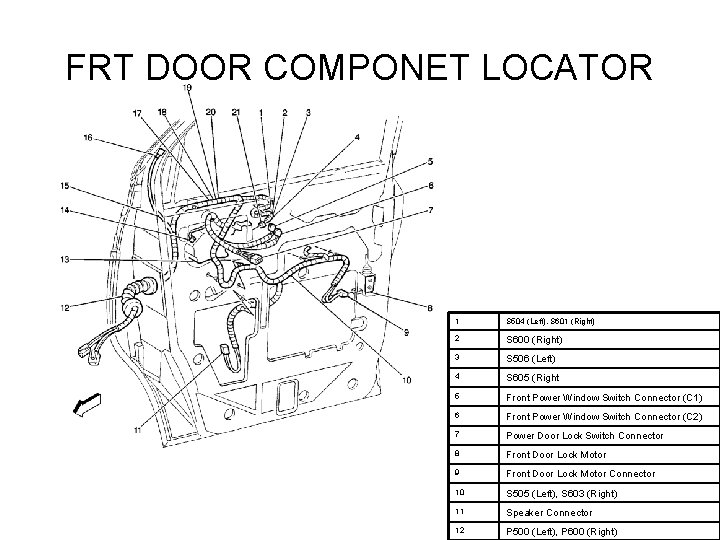 FRT DOOR COMPONET LOCATOR 1 S 504 (Left), S 601 (Right) 2 S 600