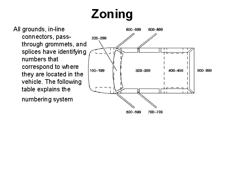 Zoning All grounds, in-line connectors, passthrough grommets, and splices have identifying numbers that correspond