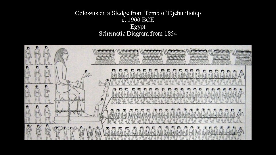 Colossus on a Sledge from Tomb of Djehutihotep c. 1900 BCE Egypt Schematic Diagram