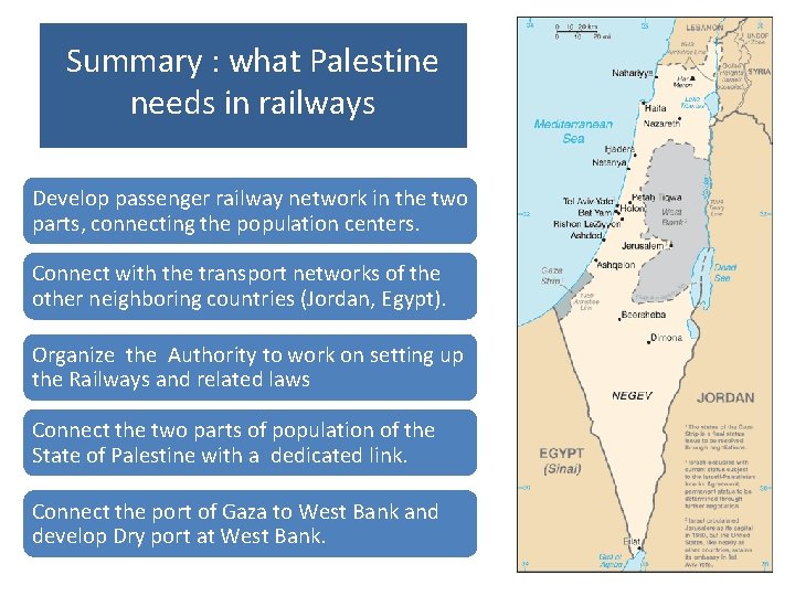 Summary : what Palestine needs in railways Develop passenger railway network in the two