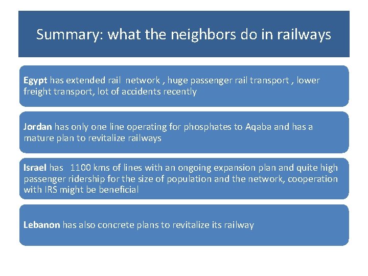 Summary: what the neighbors do in railways Egypt has extended rail network , huge