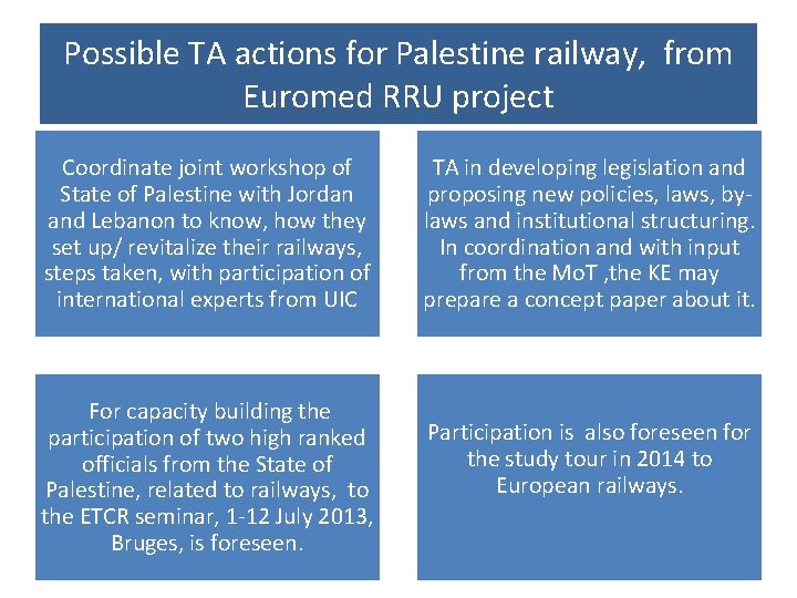 Possible TA actions for Palestine railway, from Euromed RRU project Coordinate joint workshop of