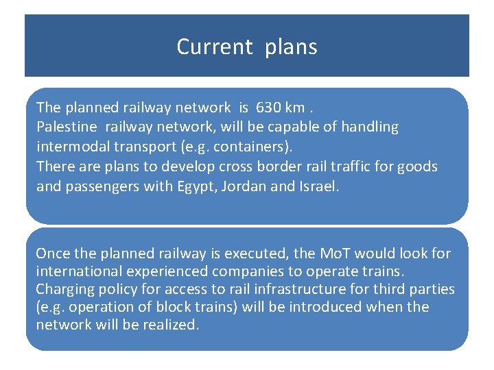 Current plans The planned railway network is 630 km. Palestine railway network, will be