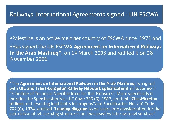 Railways International Agreements signed - UN ESCWA • Palestine is an active member country