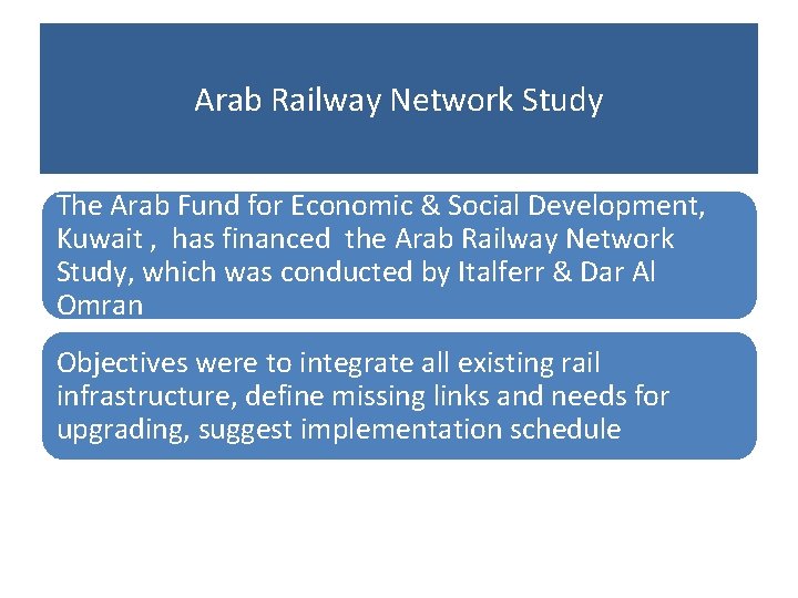 Arab Railway Network Study The Arab Fund for Economic & Social Development, Kuwait ,