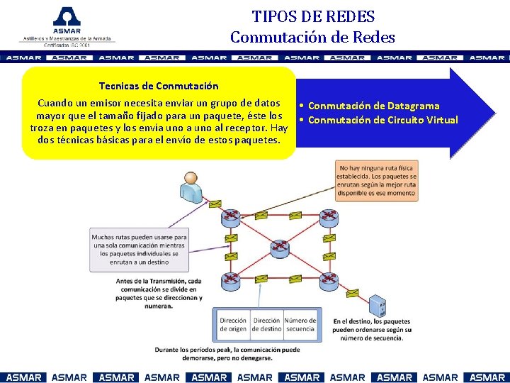 TIPOS DE REDES Conmutación de Redes Tecnicas de Conmutación Cuando un emisor necesita enviar