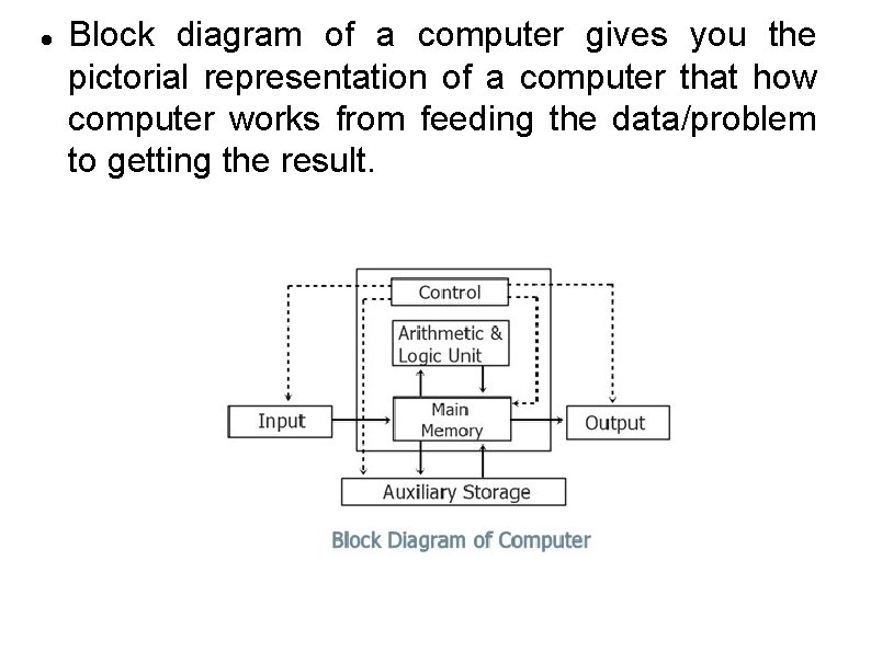 Block diagram of a computer gives you the pictorial representation of a computer Block diagram of a computer gives you the pictorial representation of a computer