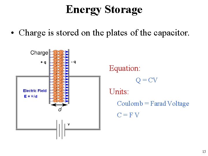 Energy Storage • Charge is stored on the plates of the capacitor. Equation: Q