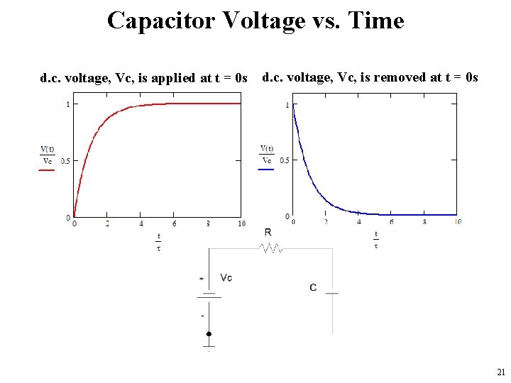 Capacitor Voltage vs. Time d. c. voltage, Vc, is applied at t = 0