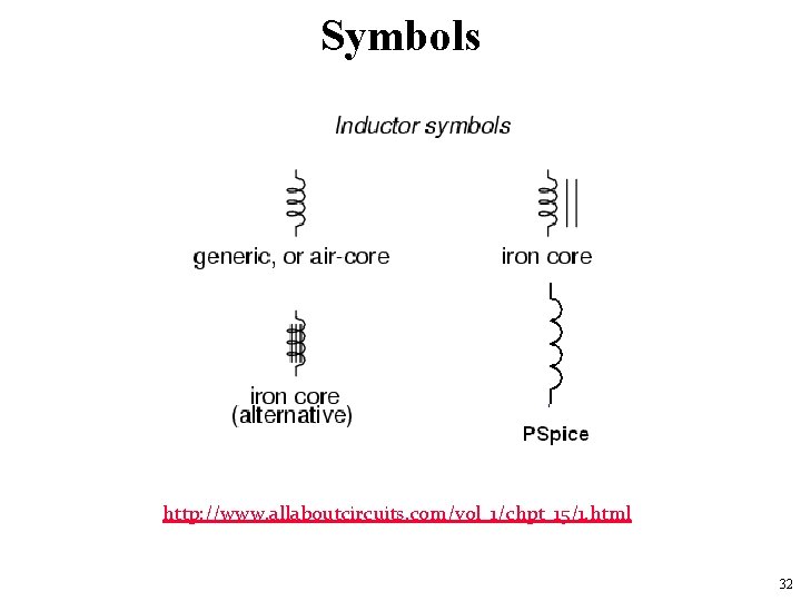 Symbols http: //www. allaboutcircuits. com/vol_1/chpt_15/1. html 32 