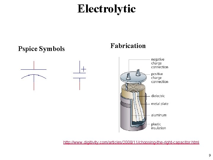 Electrolytic Pspice Symbols Fabrication http: //www. digitivity. com/articles/2008/11/choosing-the-right-capacitor. html 9 