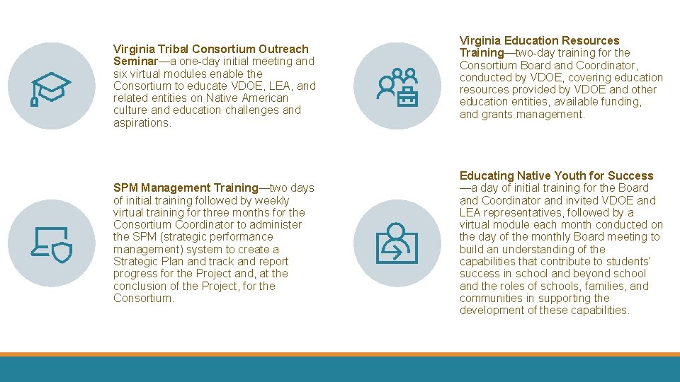 Virginia Tribal Consortium Outreach Seminar—a one-day initial meeting and six virtual modules enable the