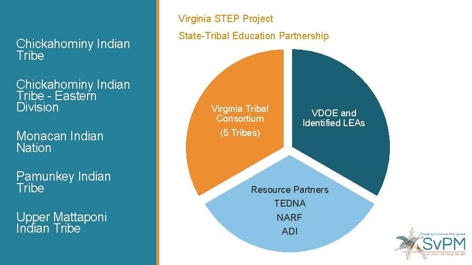 Virginia STEP Project Chickahominy Indian Tribe - Eastern Division Monacan Indian Nation Pamunkey Indian