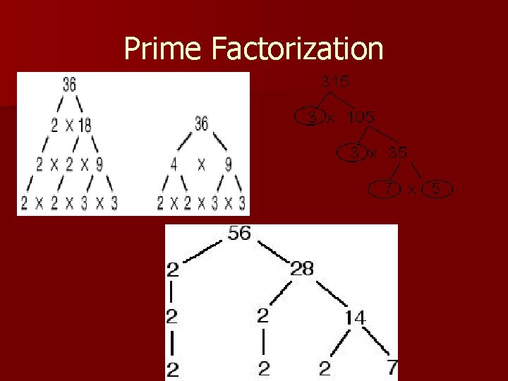 Prime Factorization 