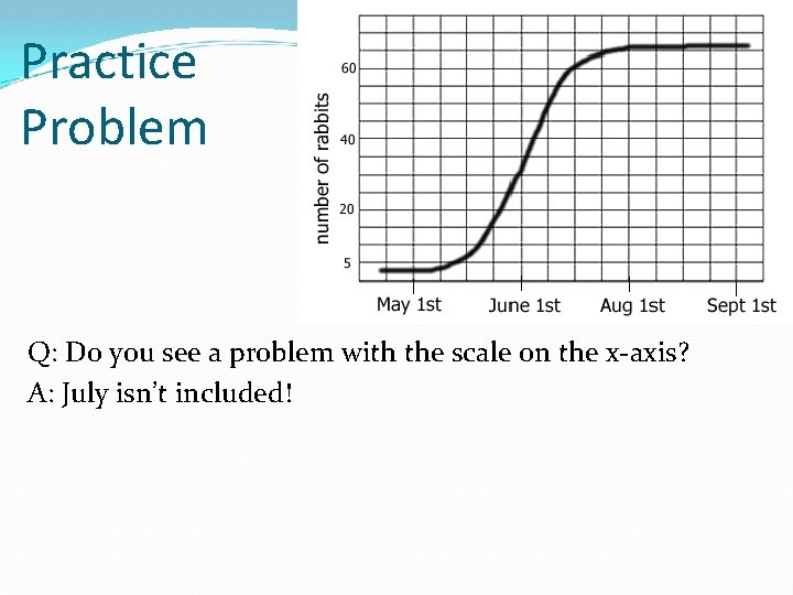 Practice Problem Q: Do you see a problem with the scale on the x-axis?
