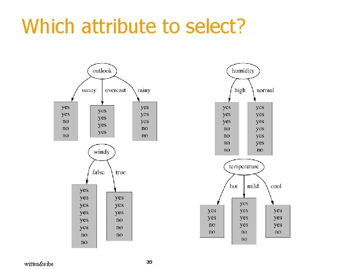 Which attribute to select? witten&eibe 35 