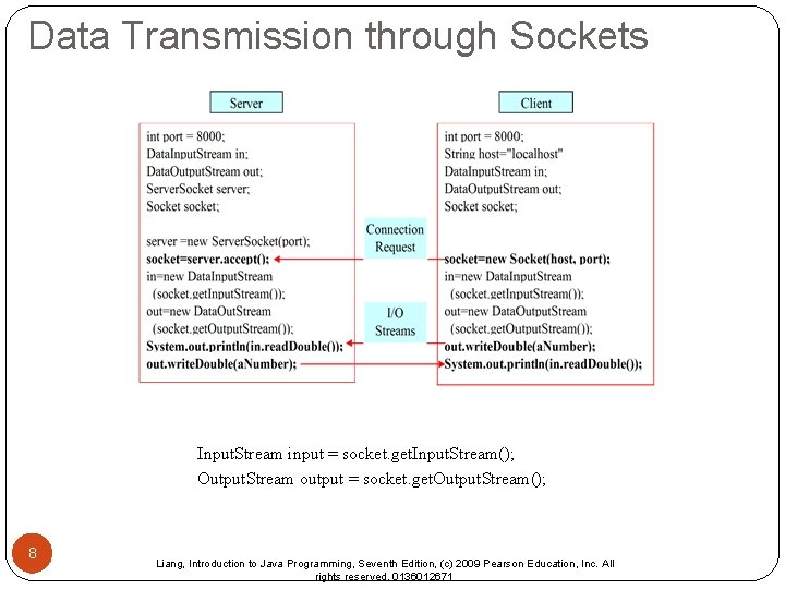 Data Transmission through Sockets Input. Stream input = socket. get. Input. Stream(); Output. Stream