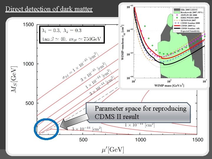 Direct detection of dark matter Parameter space for reproducing CDMS II result 