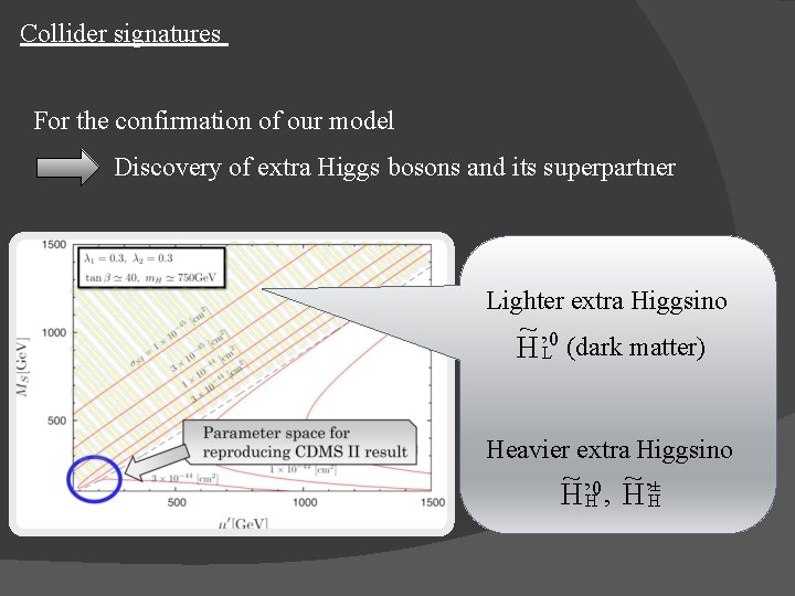 Collider signatures For the confirmation of our model Discovery of extra Higgs bosons and