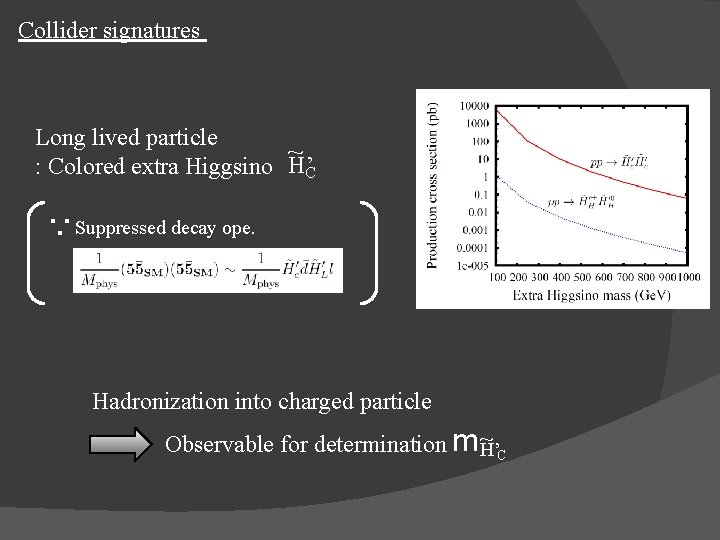 Collider signatures Long lived particle ~ : Colored extra Higgsino H’C Suppressed decay ope.