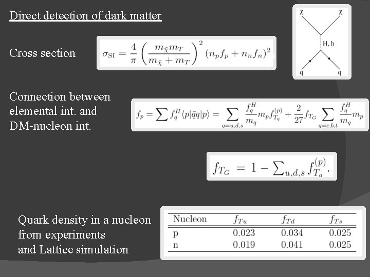 Direct detection of dark matter Cross section Connection between elemental int. and DM-nucleon int.