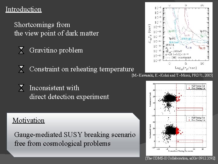 Introduction Shortcomings from the view point of dark matter Gravitino problem Constraint on reheating