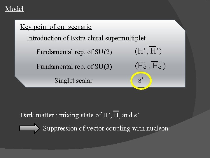 Model Key point of our scenario Introduction of Extra chiral supermultiplet Fundamental rep. of
