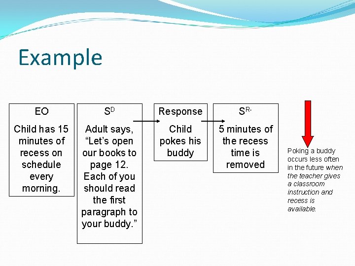 Example EO SD Response SR- Child has 15 minutes of recess on schedule every