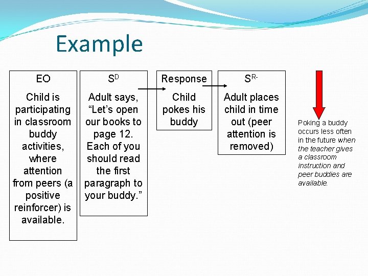 Example EO SD Response SR- Child is participating in classroom buddy activities, where attention