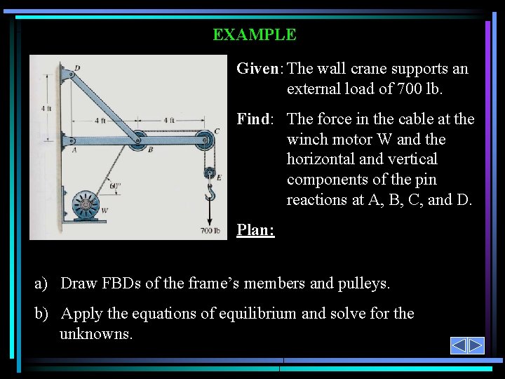 EXAMPLE Given: The wall crane supports an external load of 700 lb. Find: The