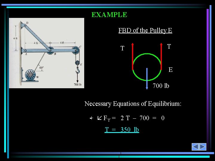 EXAMPLE FBD of the Pulley E T T E 700 lb Necessary Equations of