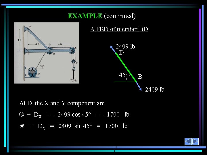 EXAMPLE (continued) A FBD of member BD 2409 lb D 45° B 2409 lb