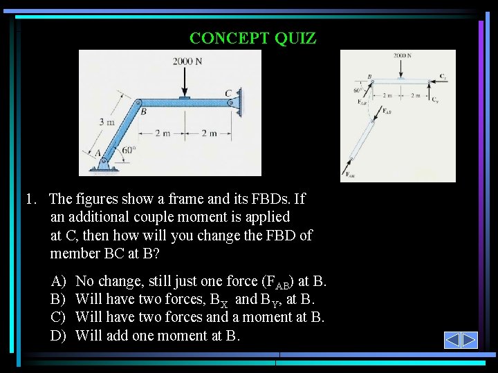 CONCEPT QUIZ 1. The figures show a frame and its FBDs. If an additional