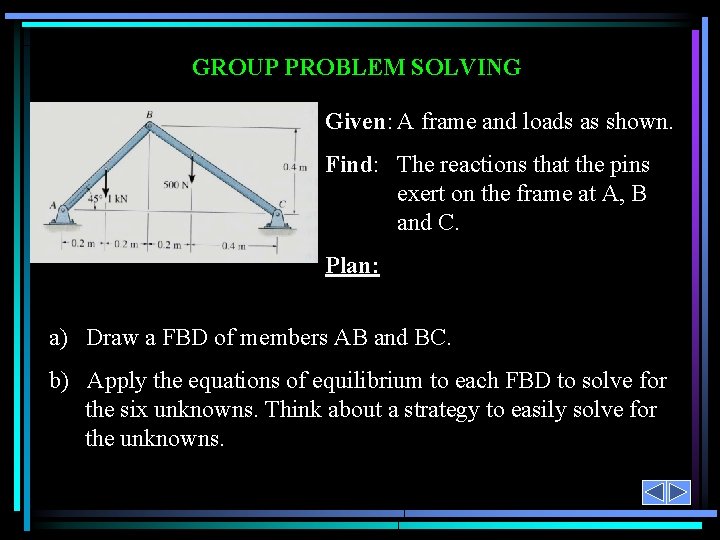 GROUP PROBLEM SOLVING Given: A frame and loads as shown. Find: The reactions that