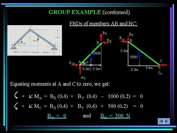 GROUP EXAMPLE (continued) FBDs of members AB and BC: BY BX B 1000 N