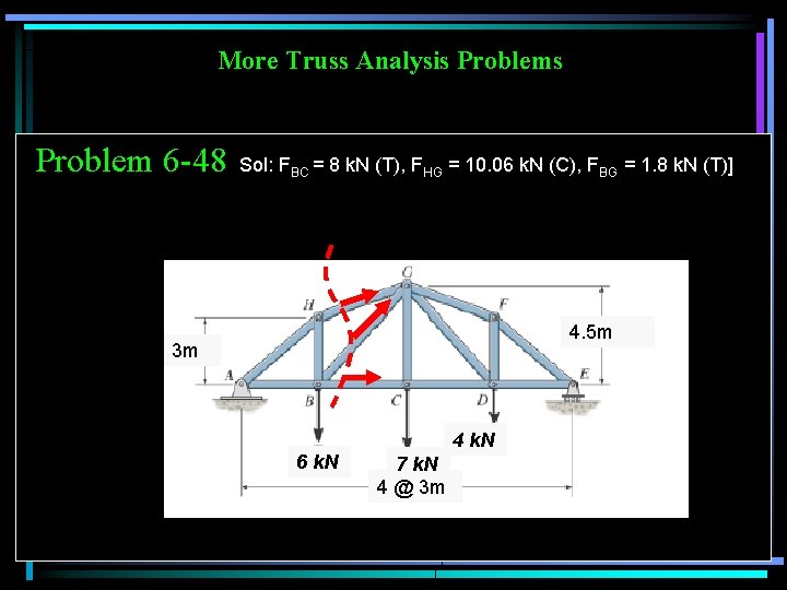 More Truss Analysis Problem 6 -48 Sol: FBC = 8 k. N (T), FHG