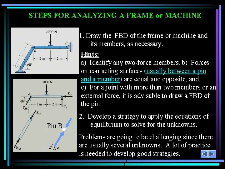 STEPS FOR ANALYZING A FRAME or MACHINE 1. Draw the FBD of the frame