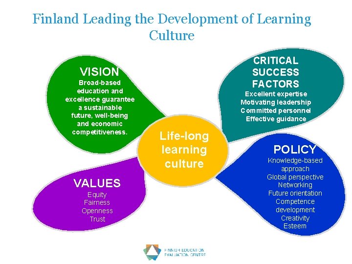 Finland Leading the Development of Learning Culture CRITICAL SUCCESS FACTORS VISION Broad-based education and