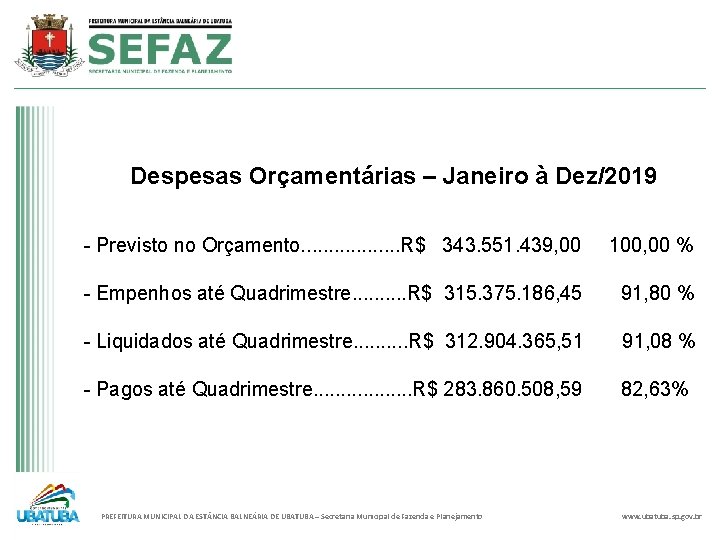 Despesas Orçamentárias – Janeiro à Dez/2019 - Previsto no Orçamento. . . . R$