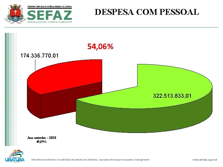 DESPESA COM PESSOAL 54, 06% 174. 336. 770, 01 322. 513. 833, 01 Ano