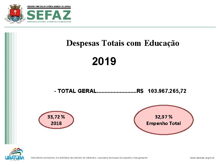 Despesas Totais com Educação 2019 - TOTAL GERAL. . . R$ 103. 967. 265,