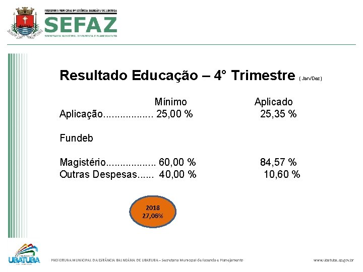 Resultado Educação – 4° Trimestre Mínimo Aplicação. . . . 25, 00 % (Jan/Dez)