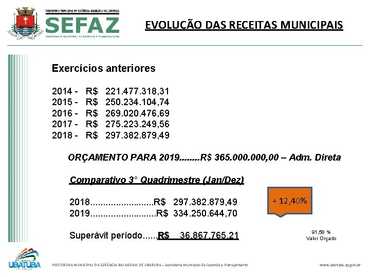 EVOLUÇÃO DAS RECEITAS MUNICIPAIS Exercícios anteriores 2014 2015 2016 2017 2018 - R$ R$