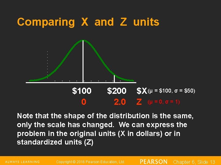 Comparing X and Z units $100 0 $200 2. 0 $X (μ = $100,